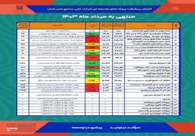 گزارش پیشرفت پروژه‌های توسعه‌ای شرکت ملی صنایع مس ایران - منتهی به مردادماه ۱۴۰۳