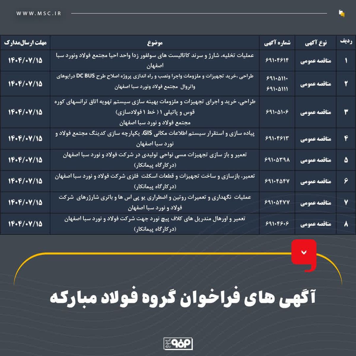 آگهی‌های فراخوان گروه فولاد مبارکه