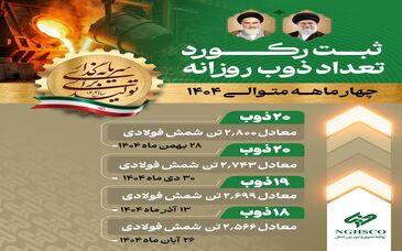 ثبت رکورد ۲۰ ذوب  و تولید ۲۸۰۰ تن شمش فولادی
