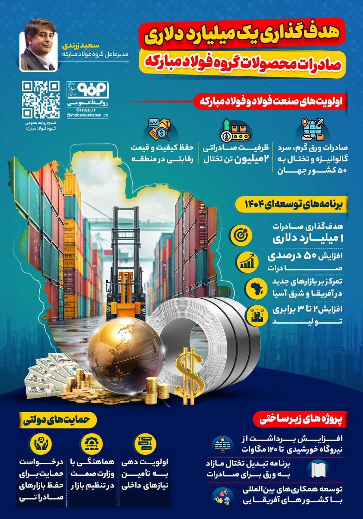 فولادینفو: هدف‌گذاری یک میلیارد دلاری صادرات محصولات گروه فولاد مبارکه