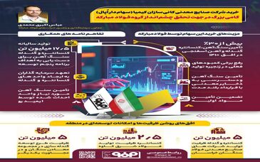 فولادینفو: خرید شرکت صنایع معدنی کانی سازان کیمیا (سهام‌دار اُپال) گامی بزرگ در جهت تحقق چشم انداز گروه فولاد مبارکه