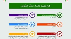 طرح تولید کاغذ از سنگ الیگودرز