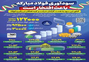 فولادینفو: سودآوری فولاد مبارکه باعث افتخار است