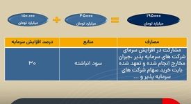 پیشنهاد هیئت مدیره فولاد مبارکه به مجمع عمومی فوق العاده در خصوص افزایش سرمایه