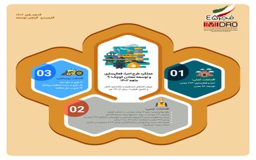 اینفوگرافی: ایمیدرو راهبرتوسعه دهه فجر /طرح احیا، فعال سازی  و توسعه معادن کوچک