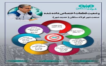 اینفوگرافی: وضعیت قطعات اختصاص داده شده صنعت شهر فولاد سنگان