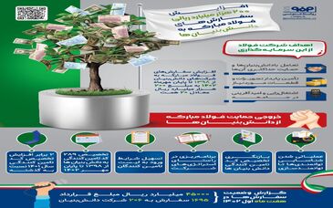 فولادینفو: افزایش ۲۰۰ هزار میلیارد ریالی سفارش‌های فولاد مبارکه به دانش‌بنیان‌ها