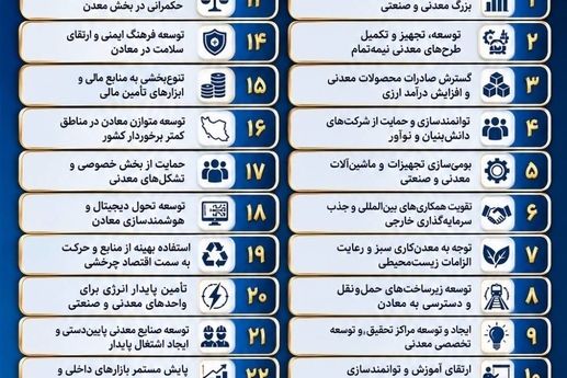 ایمیدرو در ۲۴ سالگی؛ مروری بر ۲۴ اقدام ماندگار در توسعه معدن و صنایع معدنی ایران