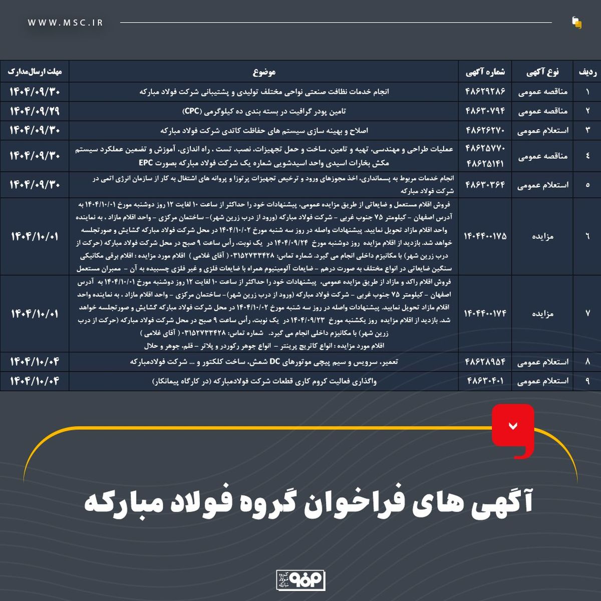 آگهی‌های فراخوان گروه فولاد مبارکه