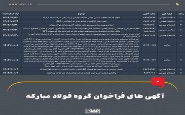 آگهی‌های فراخوان گروه فولاد مبارکه
