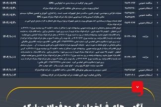 آگهی‌های فراخوان گروه فولاد مبارکه