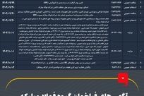 آگهی‌های فراخوان گروه فولاد مبارکه