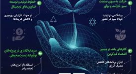 روایت هفتم: فولاد‌مبارکه؛ پیشگام در مسیر آینده