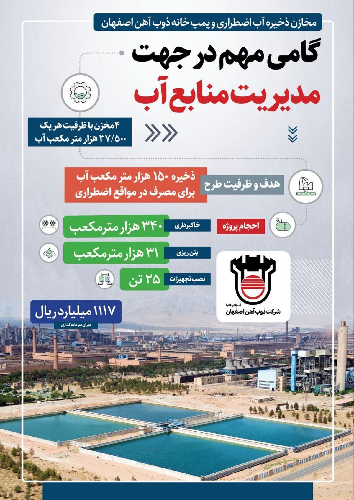 اینفو: پروژه مخازن ذخیره آب اضطراری ذوب آهن اصفهان امروز افتتاح شد