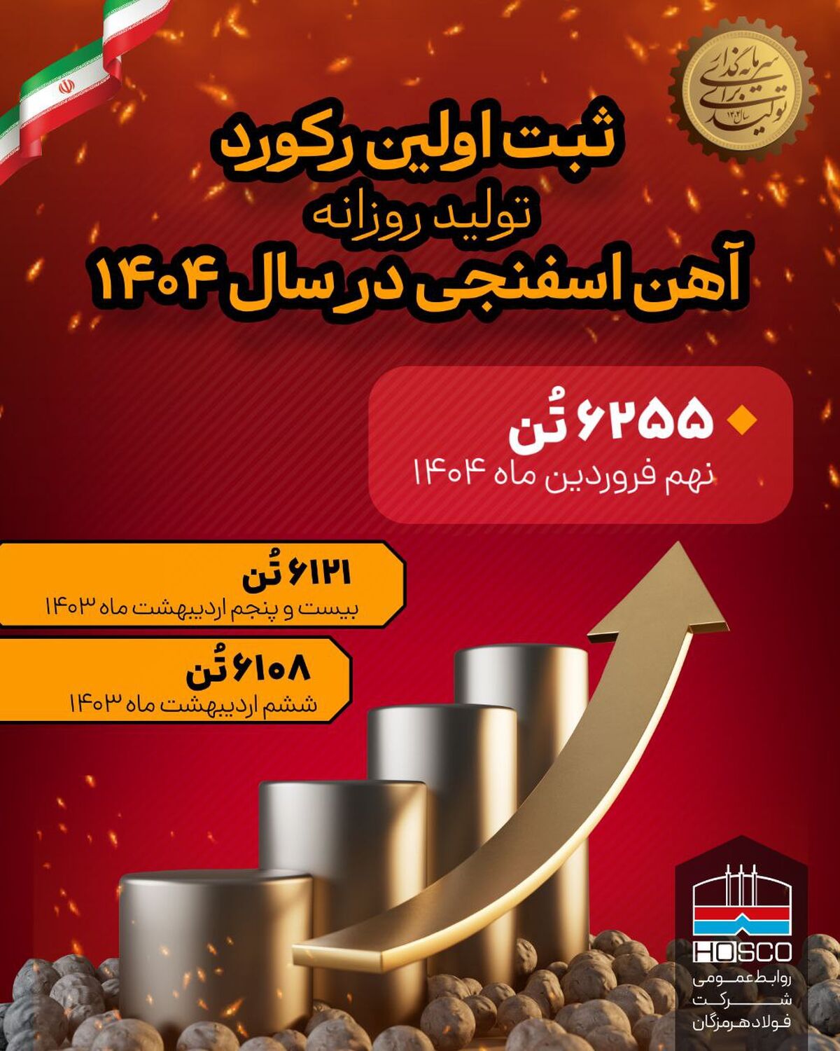 ثبت اولین رکورد تولید روزانه آهن اسفنجی در فولاد هرمزگان در نهم فروردین ماه ۱۴۰۴