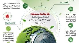 فولادینفو: تحقق استاندارهای جهانی توسعه فضای سبز در گروه فولاد مبارکه