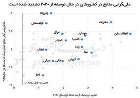 ملی کردن معادن فراگیر می‌شود