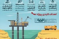 فولادینفو: تحول تاریخی فولادمبارکه در قلب عسلویه؛۶۰۰ میلیون دلار برای امنیت انرژی