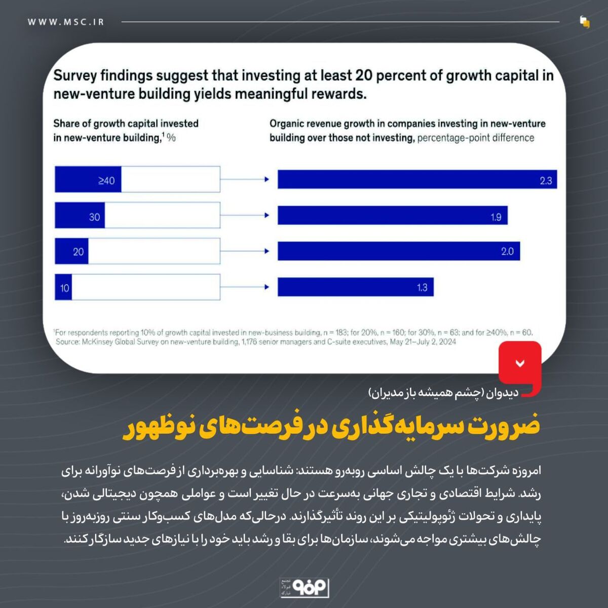 دیدوان (چشم همیشه باز مدیران)/ضرورت سرمایه‌گذاری در فرصت‌های نوظهور
