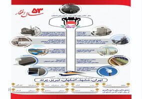 نگاهی به برخی دستاوردهای ذوب آهن اصفهان  از ابتدا تاکنون