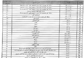 سنگ‌آهن مشمول عوارض صادرات ۲۲درصدی شد +جدول