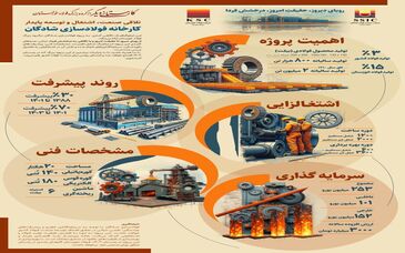 کارستانی دیگر از گروه بزرگ فولاد خوزستان