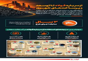 از سرباره فولاد تا توسعه زیرساخت‌های شهری