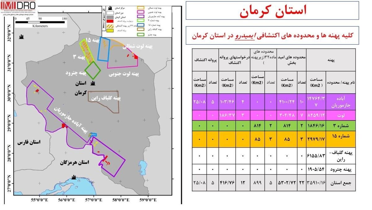 پاسخ "ایمیدرو" به انتقادات استاندار کرمان/ ۳۷ هزار کیلومتر مطالعات اکتشاف داشته‌ایم + مستندات