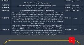 آگهی‌های فراخوان گروه فولاد مبارکه