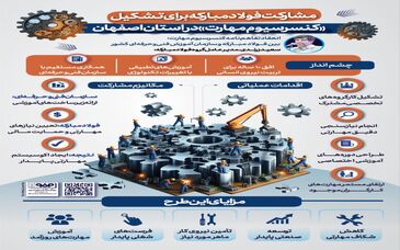 فولادینفو: مشارکت فولاد مبارکه برای تشکیل «کنسرسیوم مهارت» در استان اصفهان