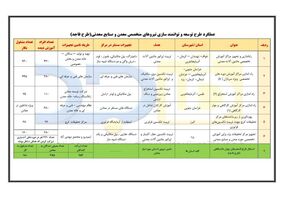 اشتغال‌زایی 950 نفر طرح توانمندسازی نیروی انسانی ایمیدرو