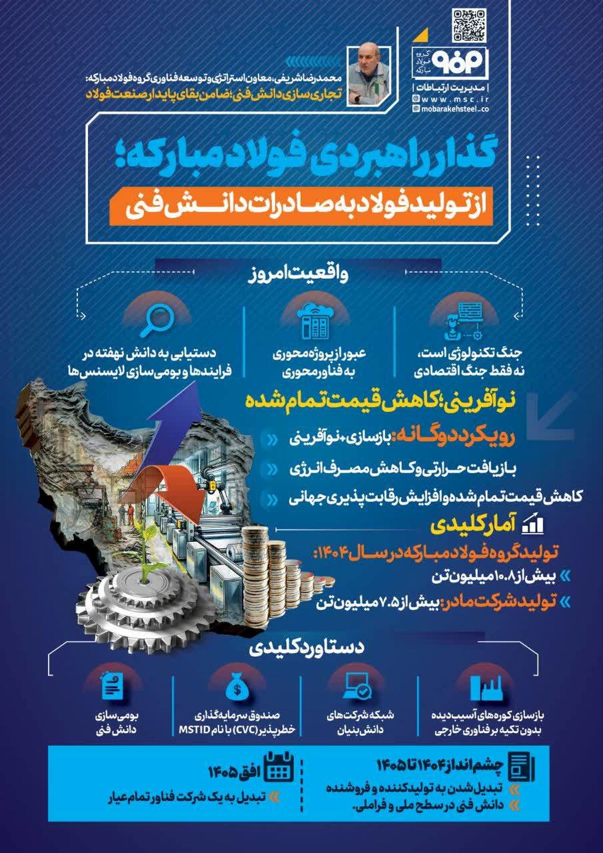 فولادینفو: گذار راهبردی فولادمبارکه؛ از تولید فولاد به صادرات دانش فنی