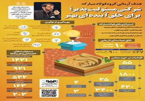 هدف آرمانی گروه فولاد مبارکه: شرکتی مسئولیت پذیر؛ برای خلق آینده‌ای بهتر
