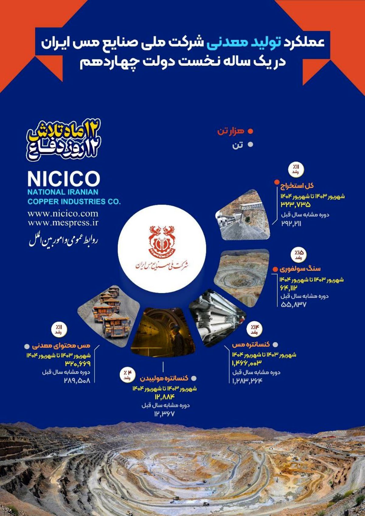 اینفوگرافی: فملی به روایت اعداد