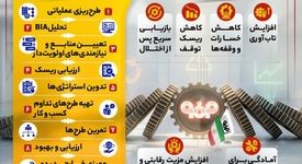 فولادینفو: فولادمبارکه؛ نخستین شرکت صنعتی کشور در استقرار استاندارد مدیریت تداوم کسب و کار ISO22301:2019