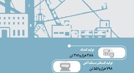 اینفوگرافیک رشد 82.69 درصدی فروش فروردین ماه 1404 در مقایسه با دوره مشابه سال قبل