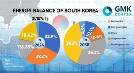 مسیر ۲۵ ساله کره‌جنوبی برای فولاد سبز؛دوئل بزرگ فولاد کره با کربن

