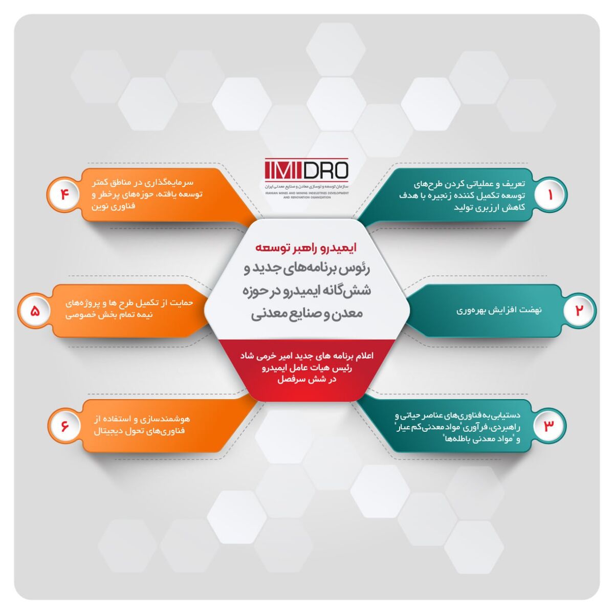  رئوس برنامه های جدید ایمیدرو در حوزه معدن و صنایع معدنی