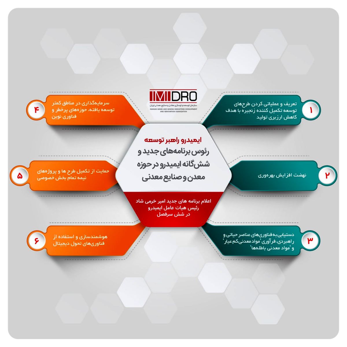  رئوس برنامه های جدید ایمیدرو در حوزه معدن و صنایع معدنی