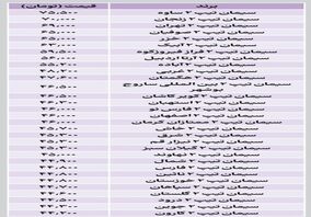 جدیدترین قیمت سیمان اعلام شد + جدول