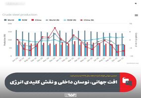 افت جهانی، نوسان داخلی و نقش کلیدی انرژی