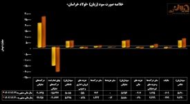  «فخاس» سبز ماند
