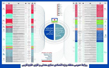 شتاب پروژه های صنعتی در منطقه ویژه اقتصادی خلیج فارس