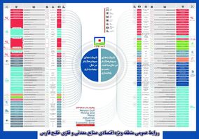 شتاب پروژه های صنعتی در منطقه ویژه اقتصادی خلیج فارس