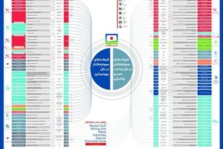 شتاب پروژه های صنعتی در منطقه ویژه اقتصادی خلیج فارس