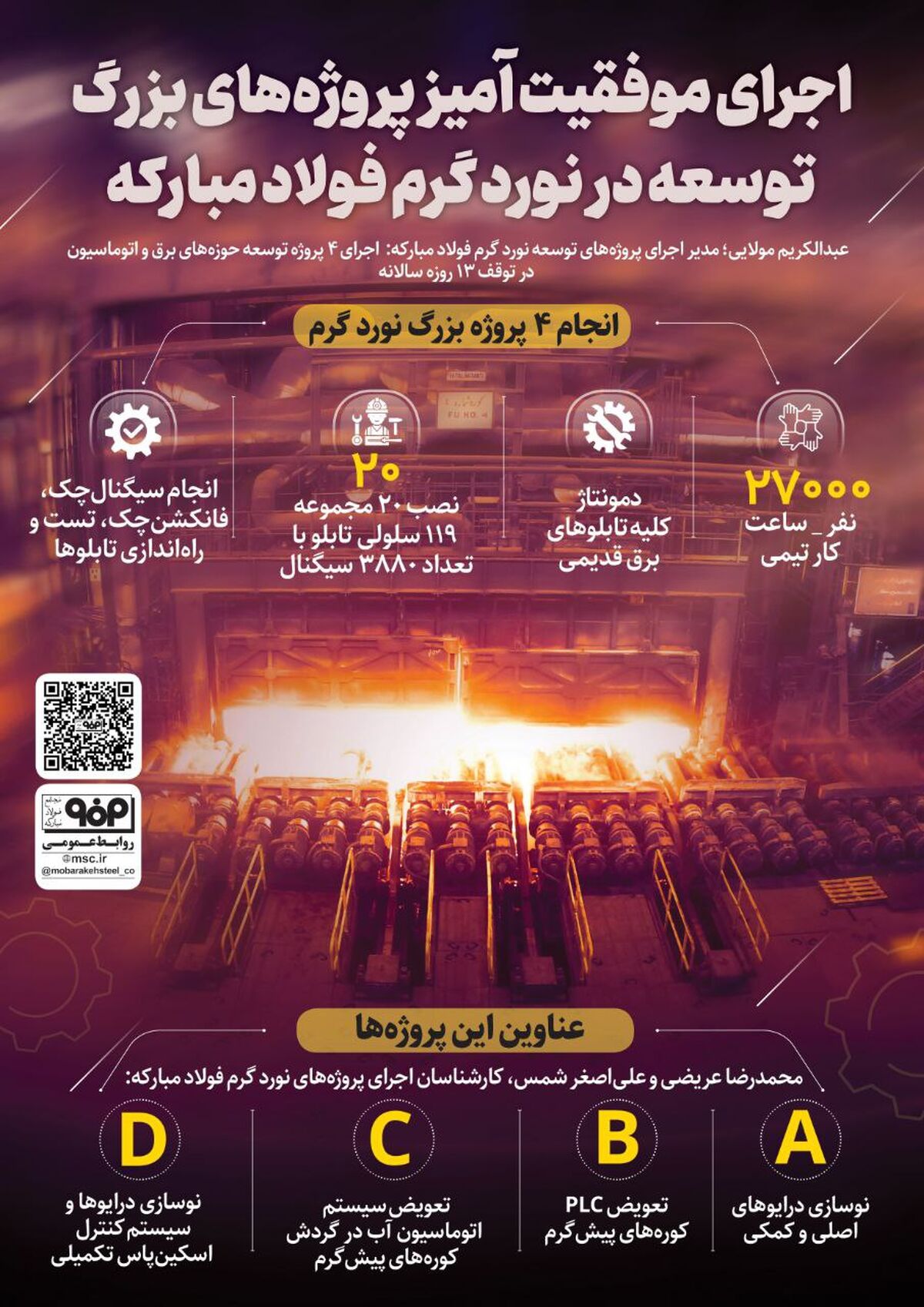 فولادینفو: اجرای موفقیت آمیز پروژه‌های بزرگ توسعه در نورد گرم فولاد مبارکه