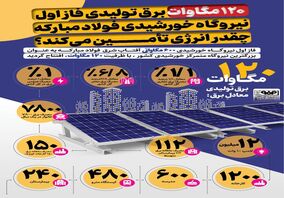 فولادینفو: ۱۲۰ مگاوات برق تولیدی فاز اول نیروگاه خورشیدی فولاد مبارکه چقدر انرژی تأمین می‌کند؟