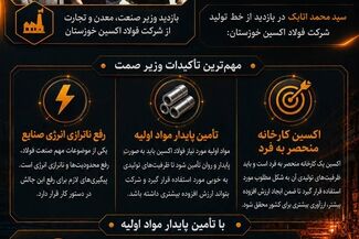 اینفوگرافیک: بازدید وزیر صنعت، معدن و تجارت از شرکت فولاد اکسین خوزستان

