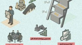 افتخاری دیگر برای شرکت آهن و فولاد ارفع/کسب تندیس برنزین پیشتازان بهره‌وری معدن و صنایع معدنی (۱۴۰۳)