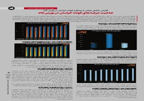 گزارش تحلیلی از عملکرد فخاس در بورس کالا/جذابیت عرضه های فولاد خراسان در بورس کالا